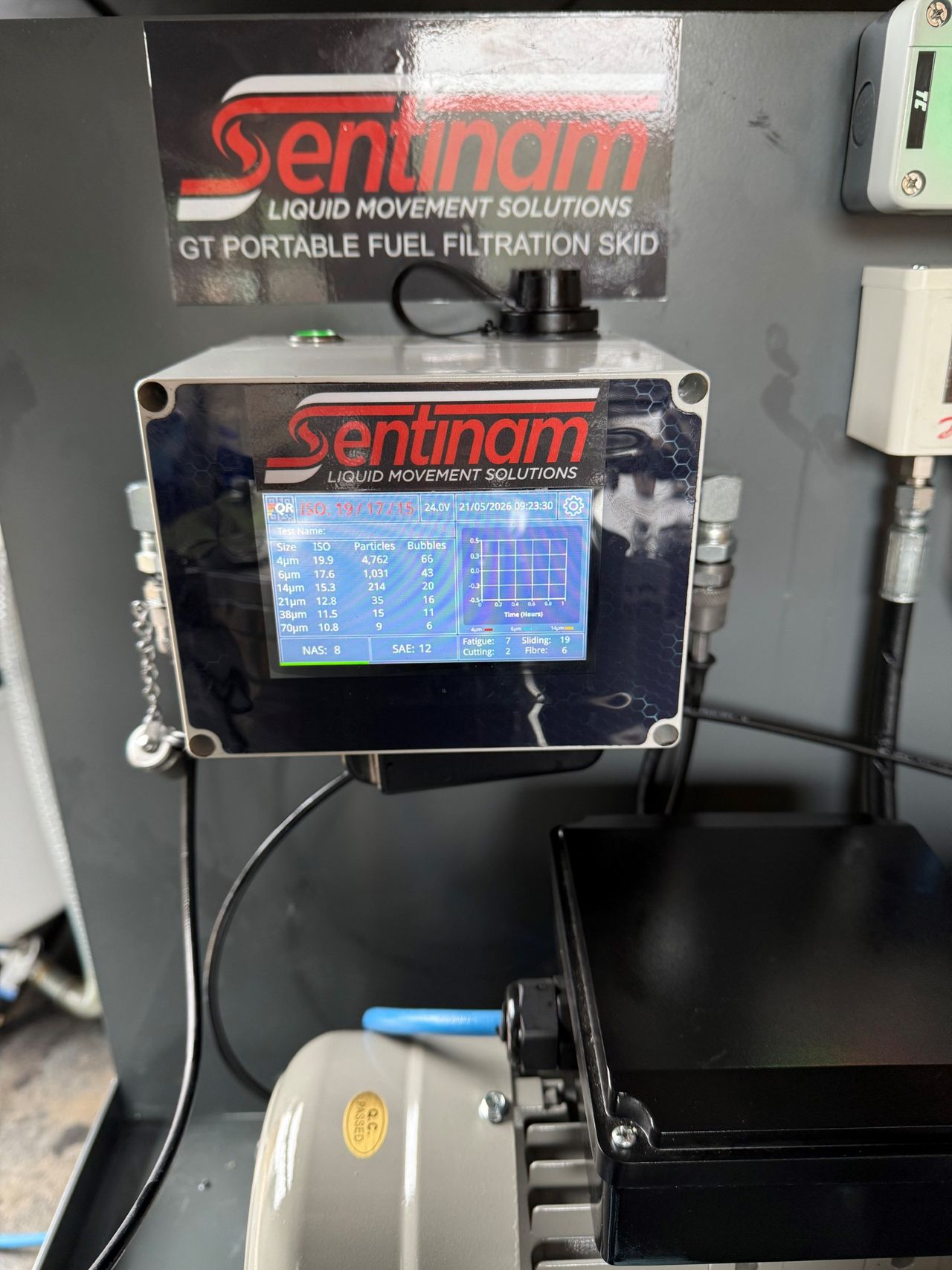 Sentinam's particle counter reading of the contaminated fuel's cleanliness code before filtration and polishing. Source: Sentinam