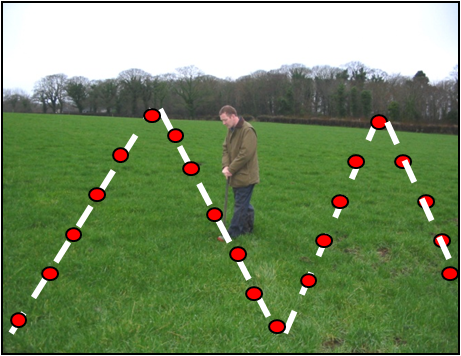Climate change impacting on the carbon storage potential of soil