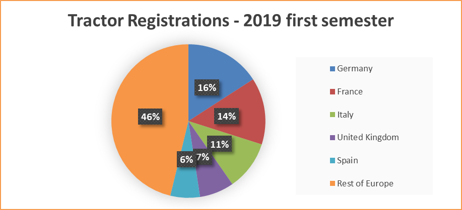 Data source: Systematics International - formatted by CEMA
