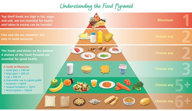 Real men don't eat quiche - maybe they should! A guide to healthy eating
